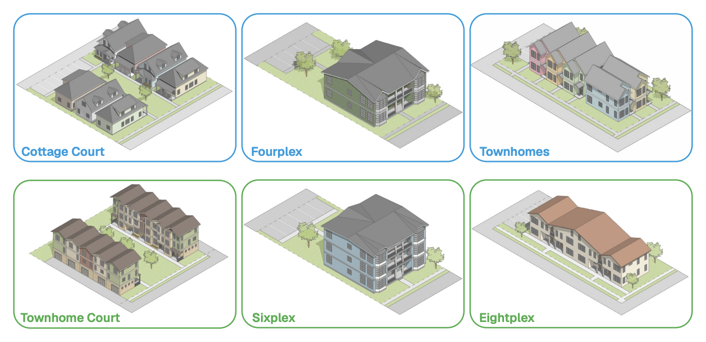 Chart illustrating the missing middle in housing